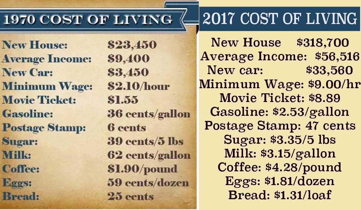 comparing cost of living thirty years ago