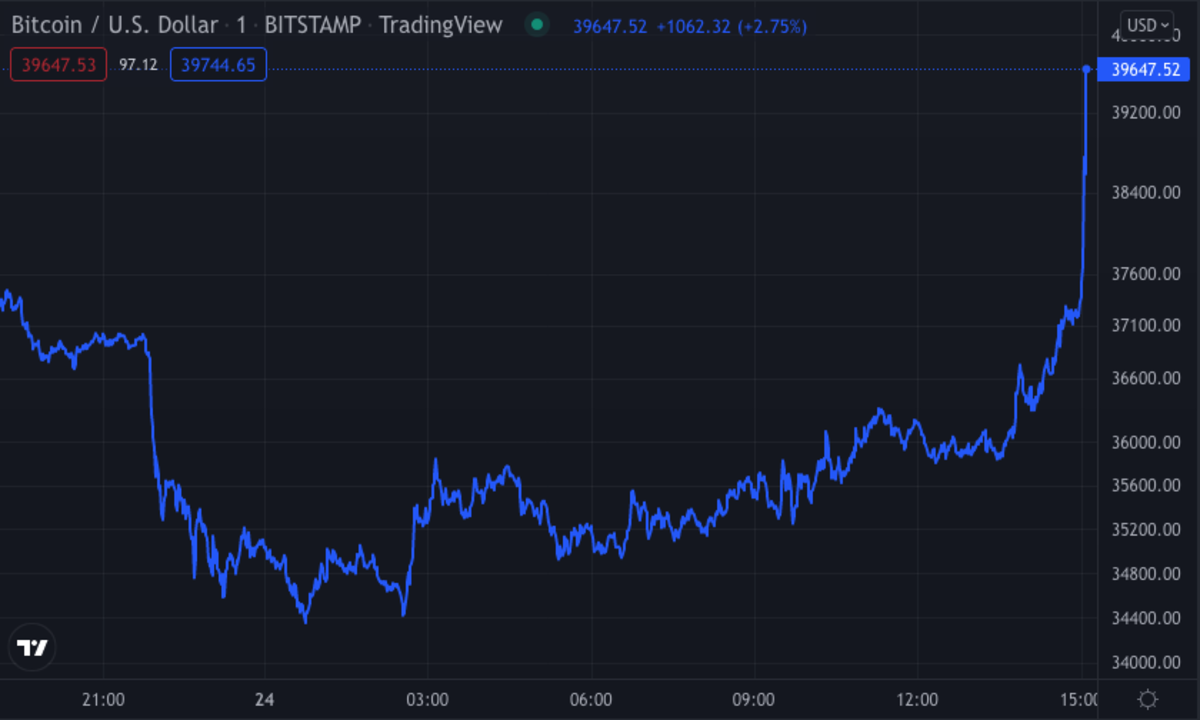 Bitcoin erased all of its losses following Biden’s address to the nation that announced economic sanctions to Russia in an attempt to stop Putin from advancing further into Ukraine. Source: TradingView.