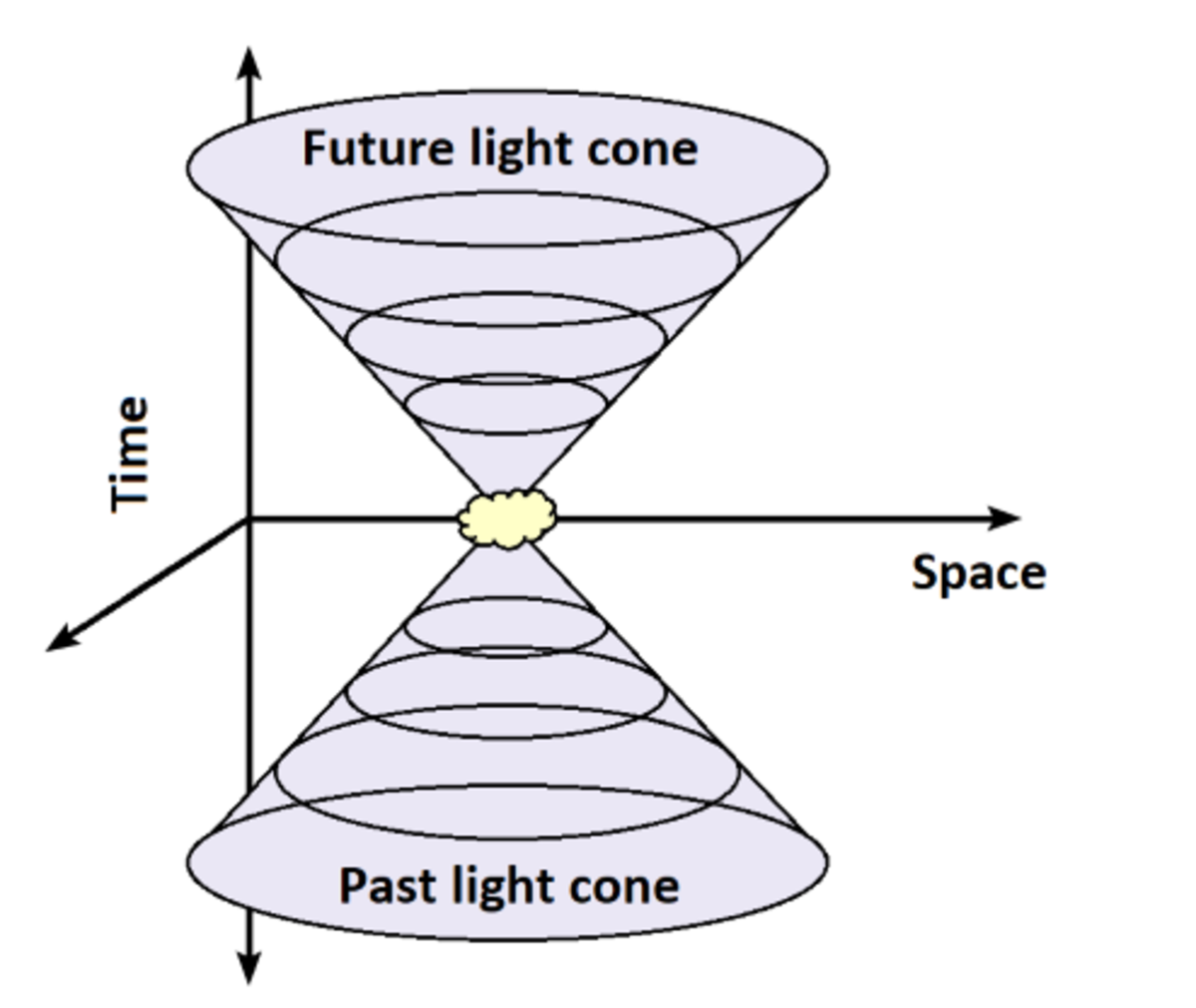 visual light cone