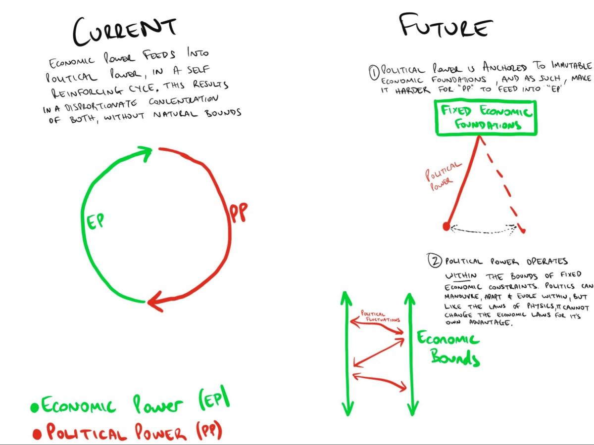 current economic power vs future economic power diagram