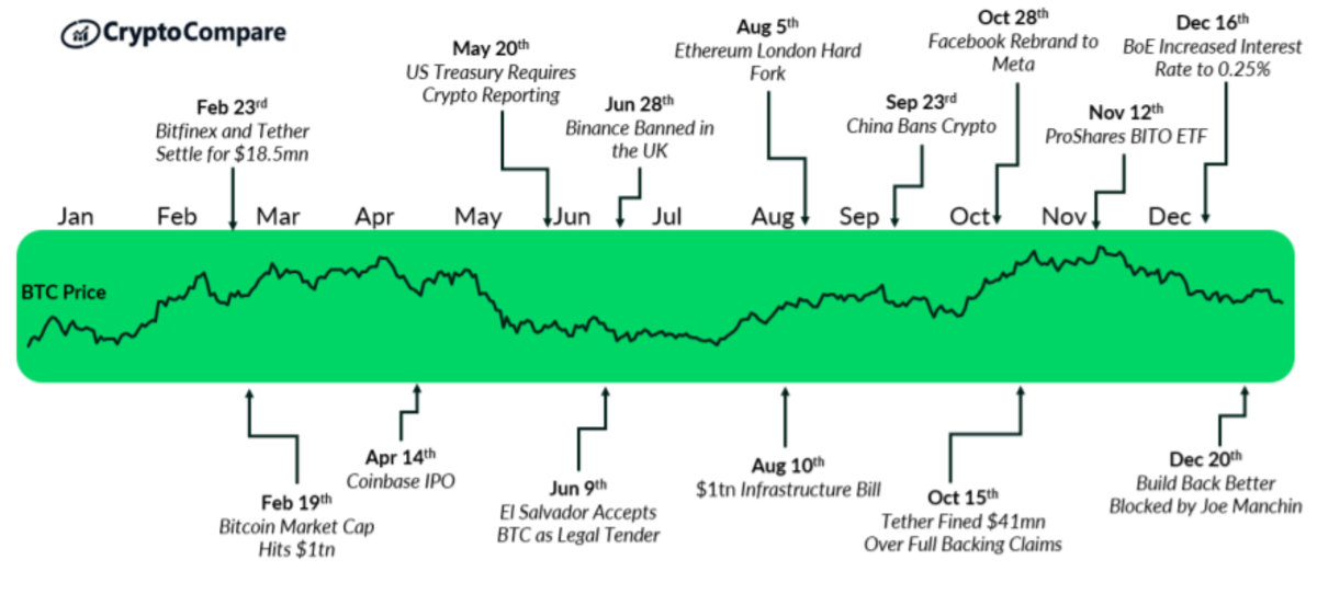 crypto compare bitcoin events news