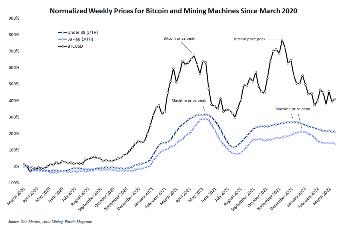 Btc price mining what`s the spread on the super bowl