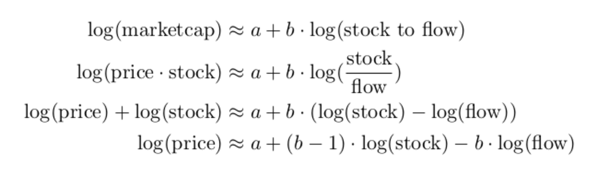 log market complicated math ting