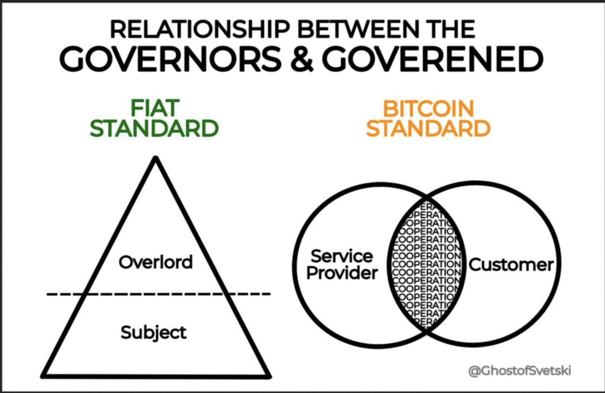 relationship between the governors and governed