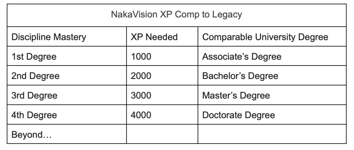 nakavision xp to comp legacy