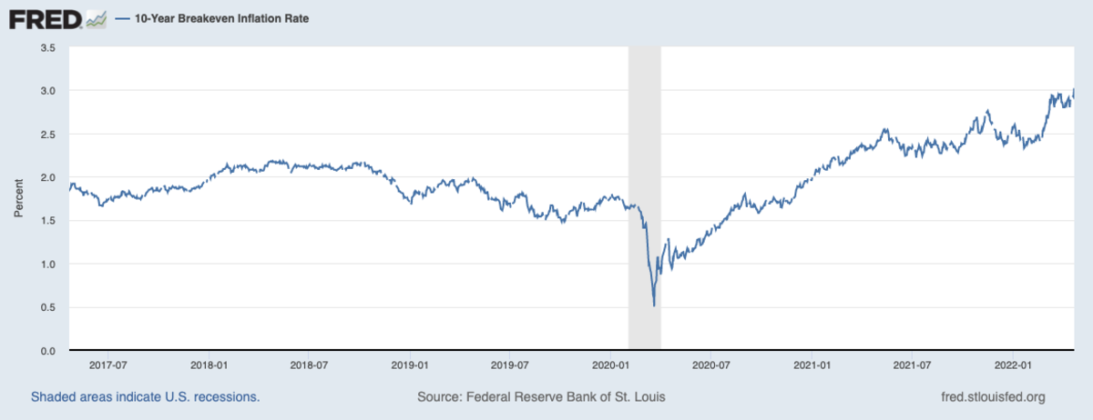 The Federal Reserve has an upcoming FOMC meeting in May, in which many people expect them to raise interest rates for the second time this year.