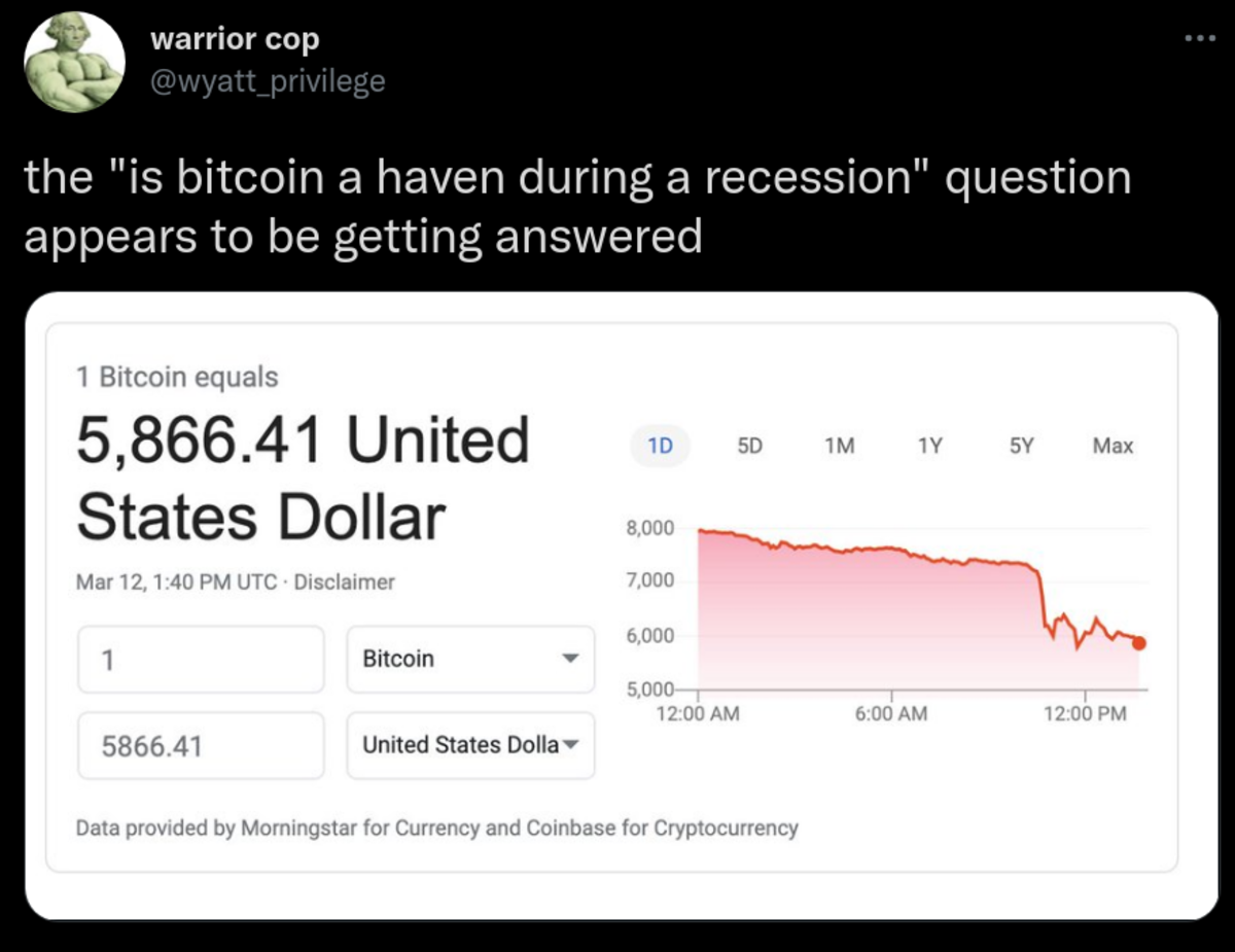 Bitcoin critics like to claim its failure every time there is a major price drawdown, but a true representation of the network proves otherwise.