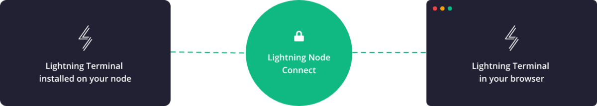 LNC lightning comic node