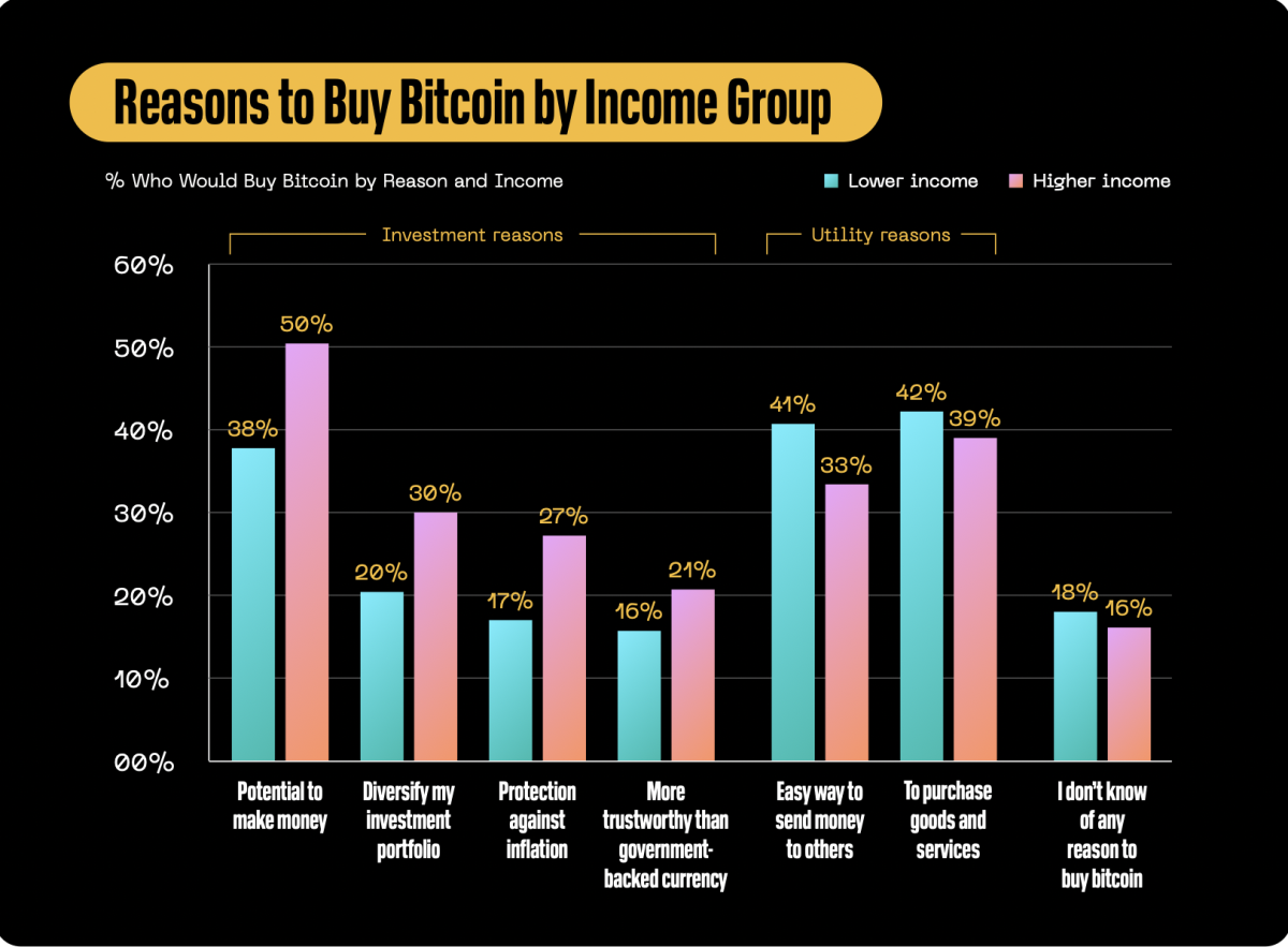 Block Report: Reasons To Buy bitcoin