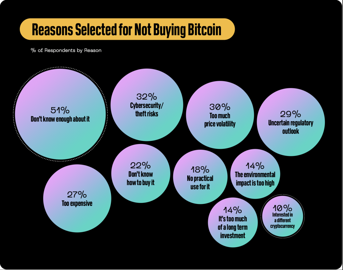 Block Inc: Reasons For Not Buying Bitcoin