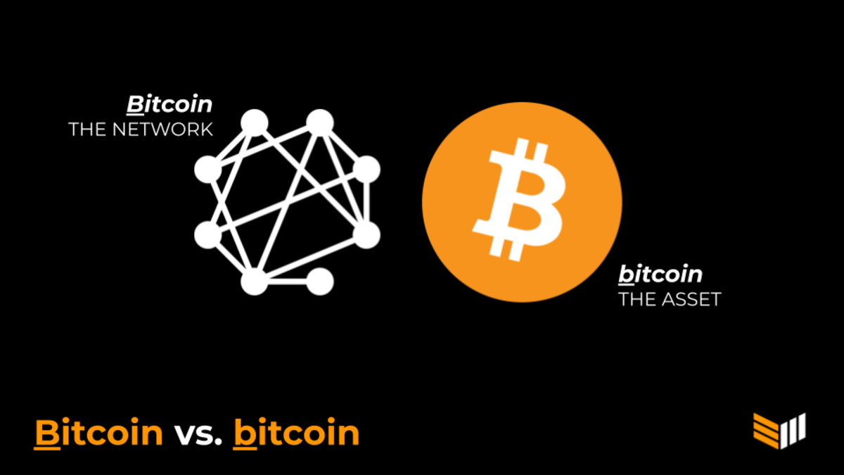 Bitcoin is both a digital asset and an open source software network. We capitalize the B in Bitcoin when referencing the network and use a small b to mean the digital asset, the cryptocurrency itself.
