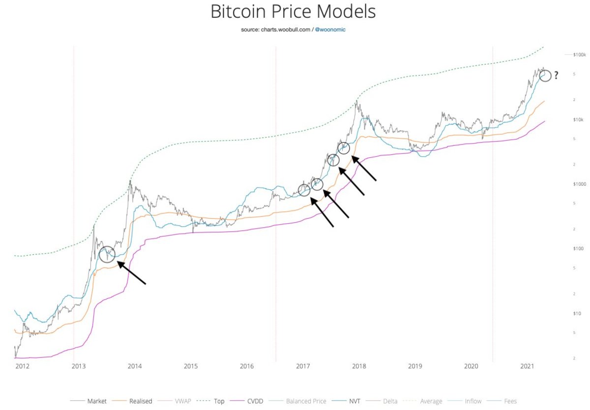 price models chart dilution proof