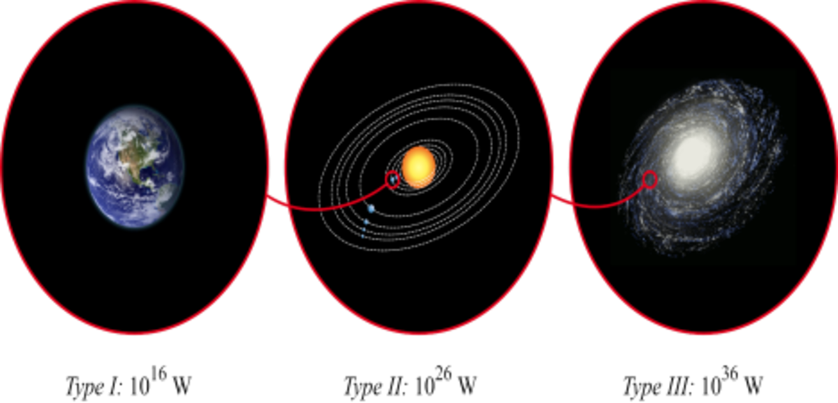 The kardashev scale three types of planetary energy