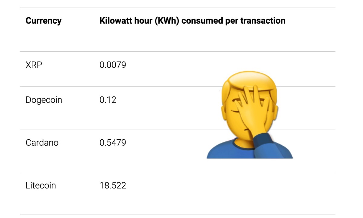 kilowatt hour(kwh) consumed per transaction