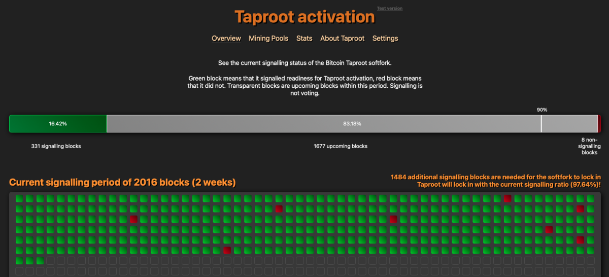taproot activation watch chart