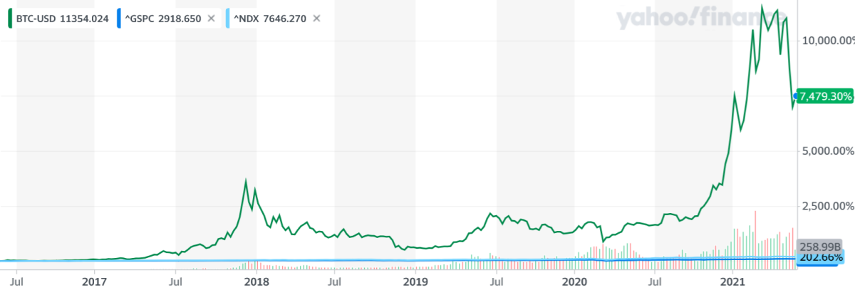 yahoo finance btc usd price