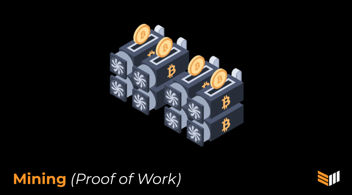 Bitcoin mining relies on a system called proof of work.