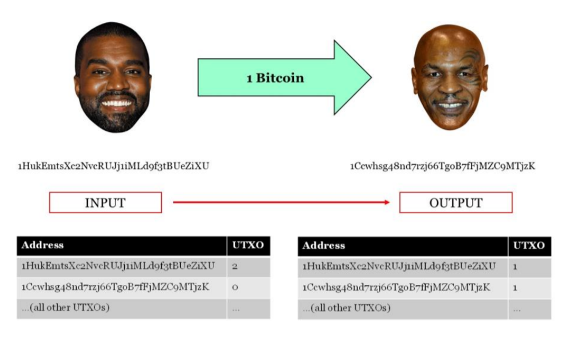 kanye west mike tyson bitcoin transaction