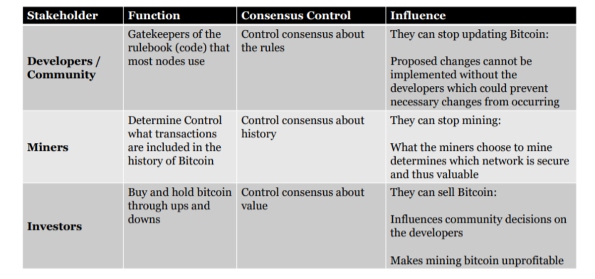cómo funciona Bitcoin