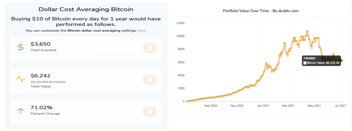Year over year bitcoin strategy