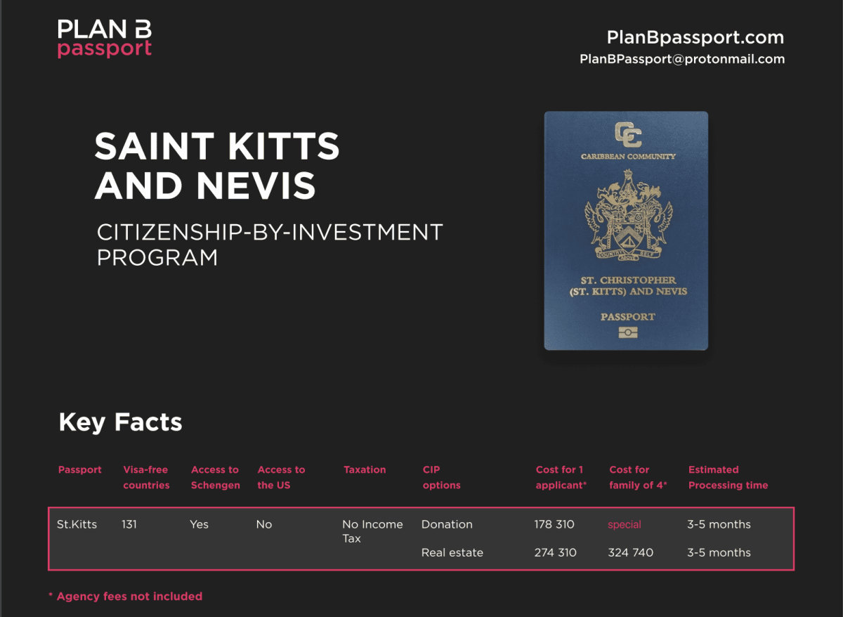 Plan B Passports offers Bitcoiners the ability to legally avoid taxes on their BTC profits.