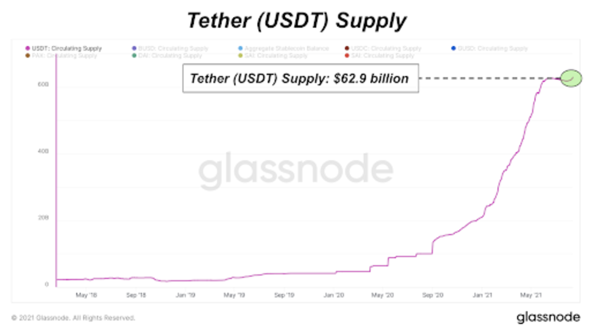 Did tether pump the price of cryptos mine ethereum with 280x