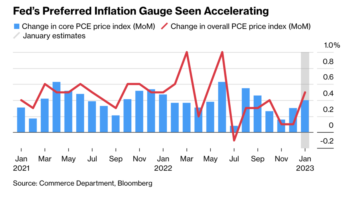 The Big Flip thesis has been gaining traction in the financial world and describes the market’s misplaced belief in the path of inflation and policy rates.