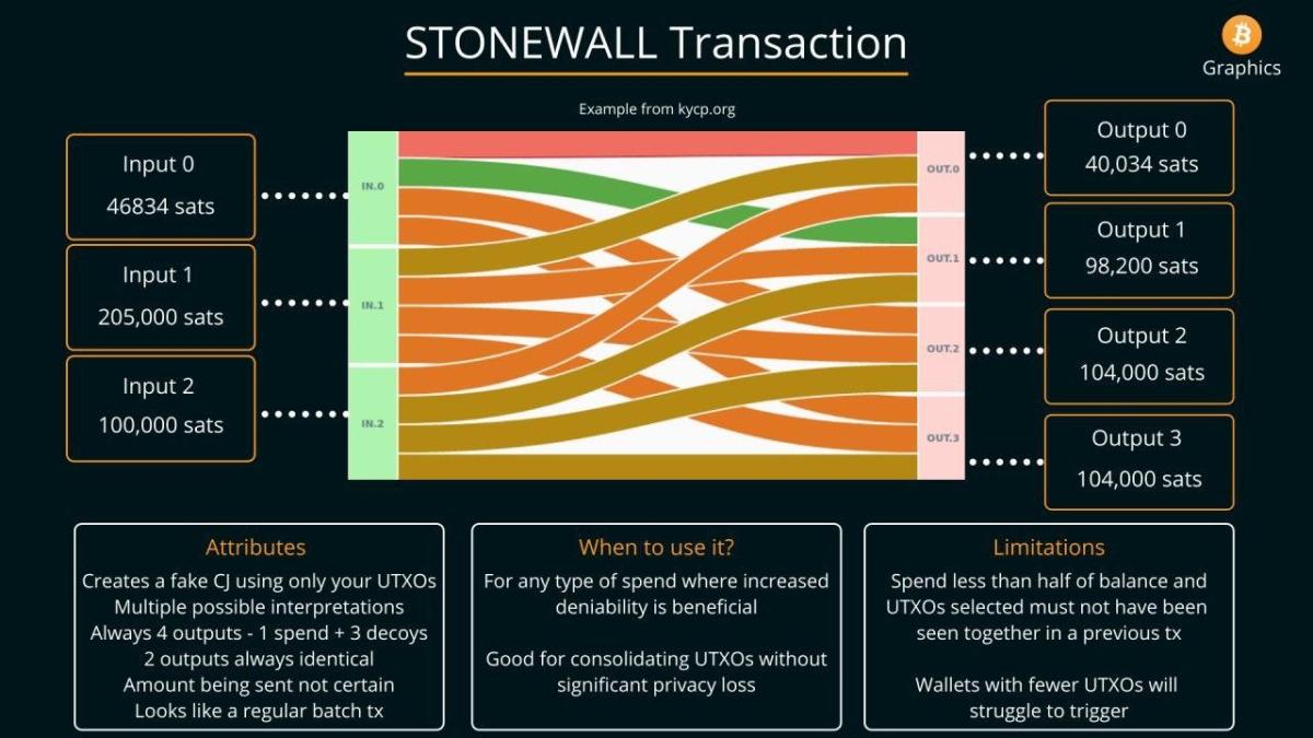 A deep dive into how Bitcoin’s lack of privacy and, by extension, its insufficient fungibility has led to its loss of market share in darknet markets.