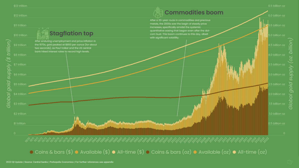 stagflation top and commodities boom