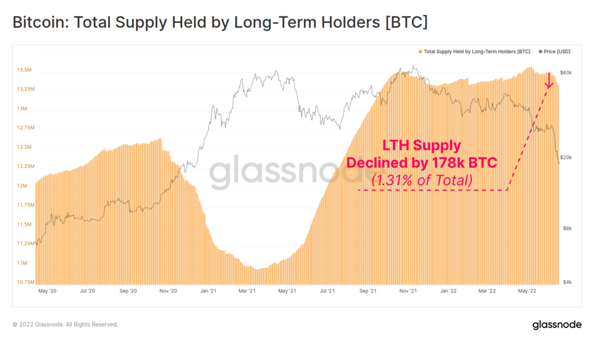total supply held by 4th