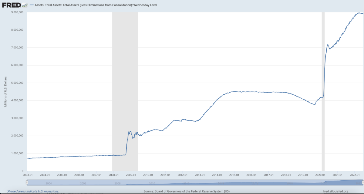 total assets less federal reserve balance sheet