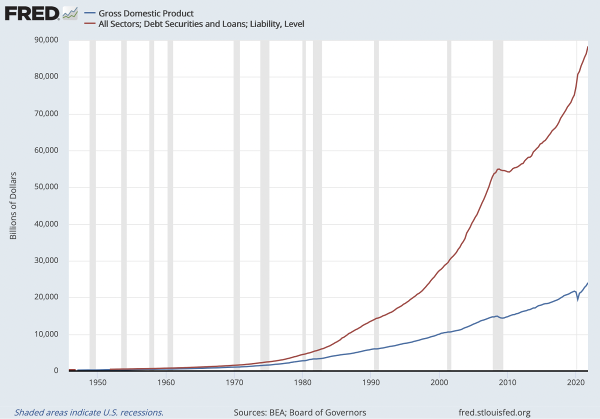 gross domestic product and debt