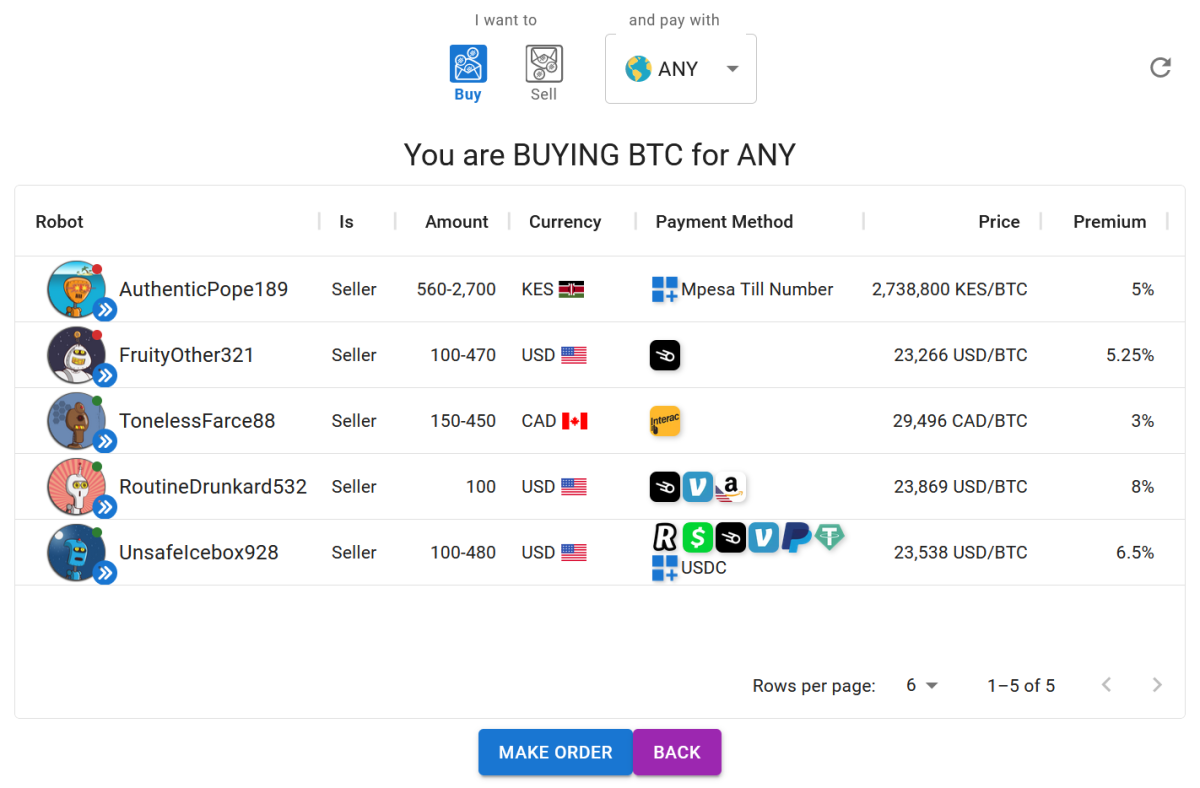 you are buying bitcoin for any
