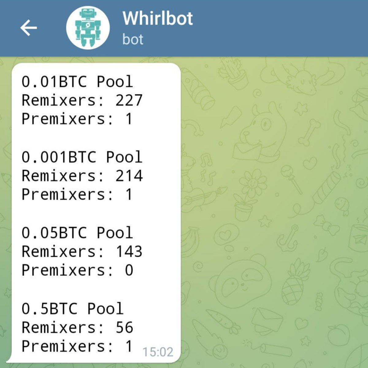whirlbot telegram whirlpool