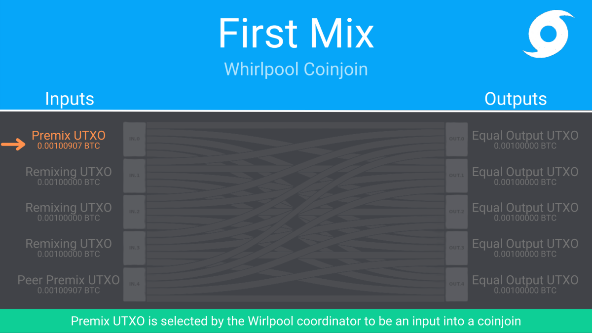 premix utxo first mix whirlpool coinjoin