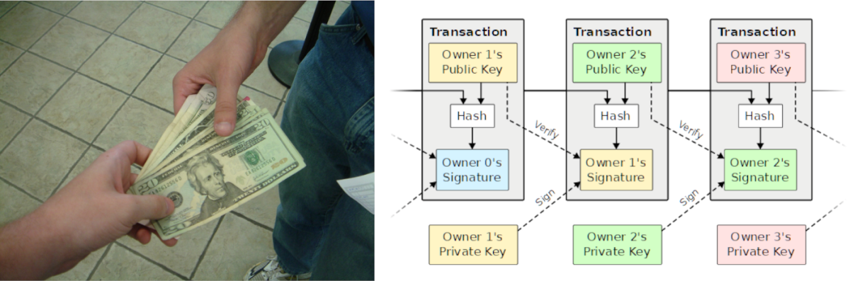 visual comparison of transactions