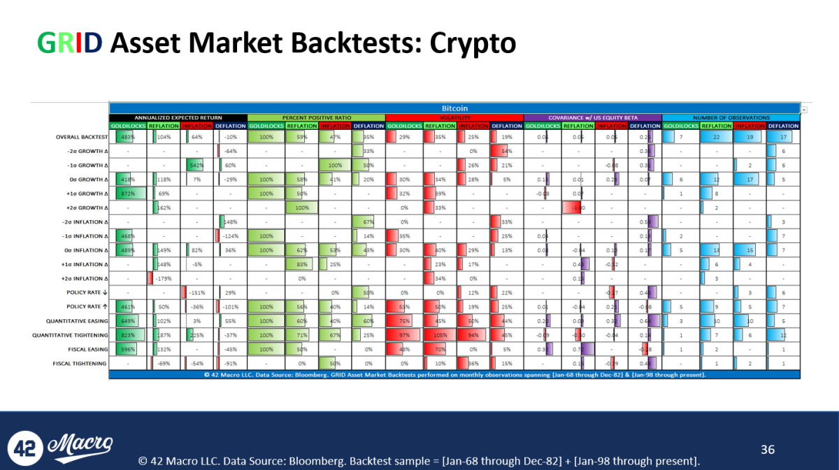 Analyzing Federal Reserve policy decisions in addition to data from the purchasing managers’ index can give us three scenarios for the bitcoin price.