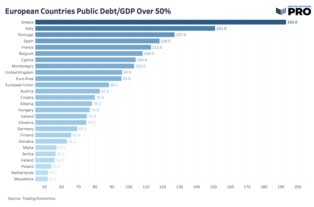 Europe Debt Bubble And Hyperbitcoinization - Bitcoin Magazine - Bitcoin News, Articles and Expert Insights