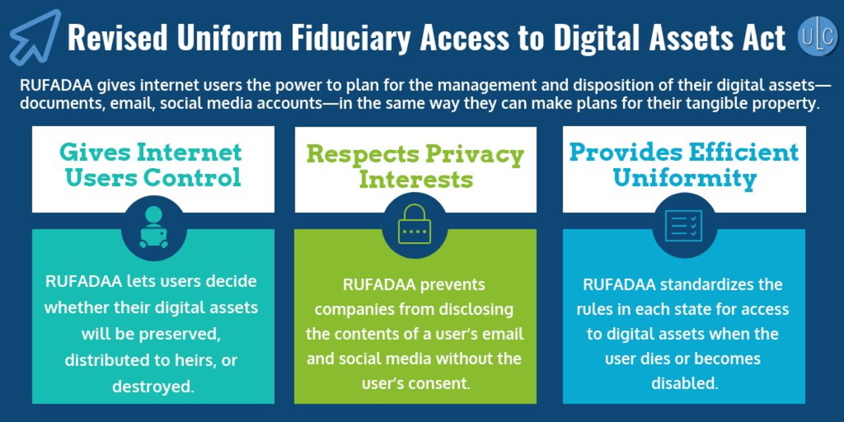 rufadaa privacy rights
