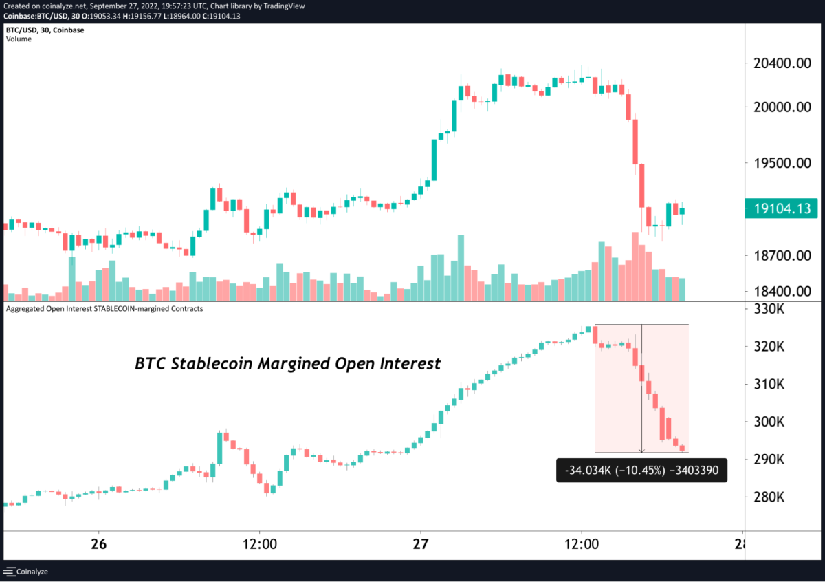 Analyzing bitcoin derivatives gives a window into the state of the market conditions and can provide clues for when bitcoin has reached an absolute bottom.