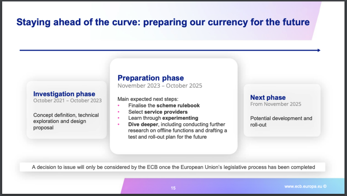 The timetable of the Digital Euro by the ECB