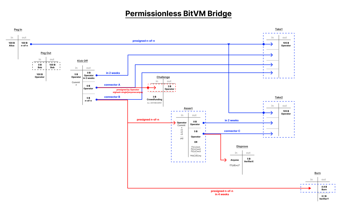 permissionless_bridge_v2 (1)