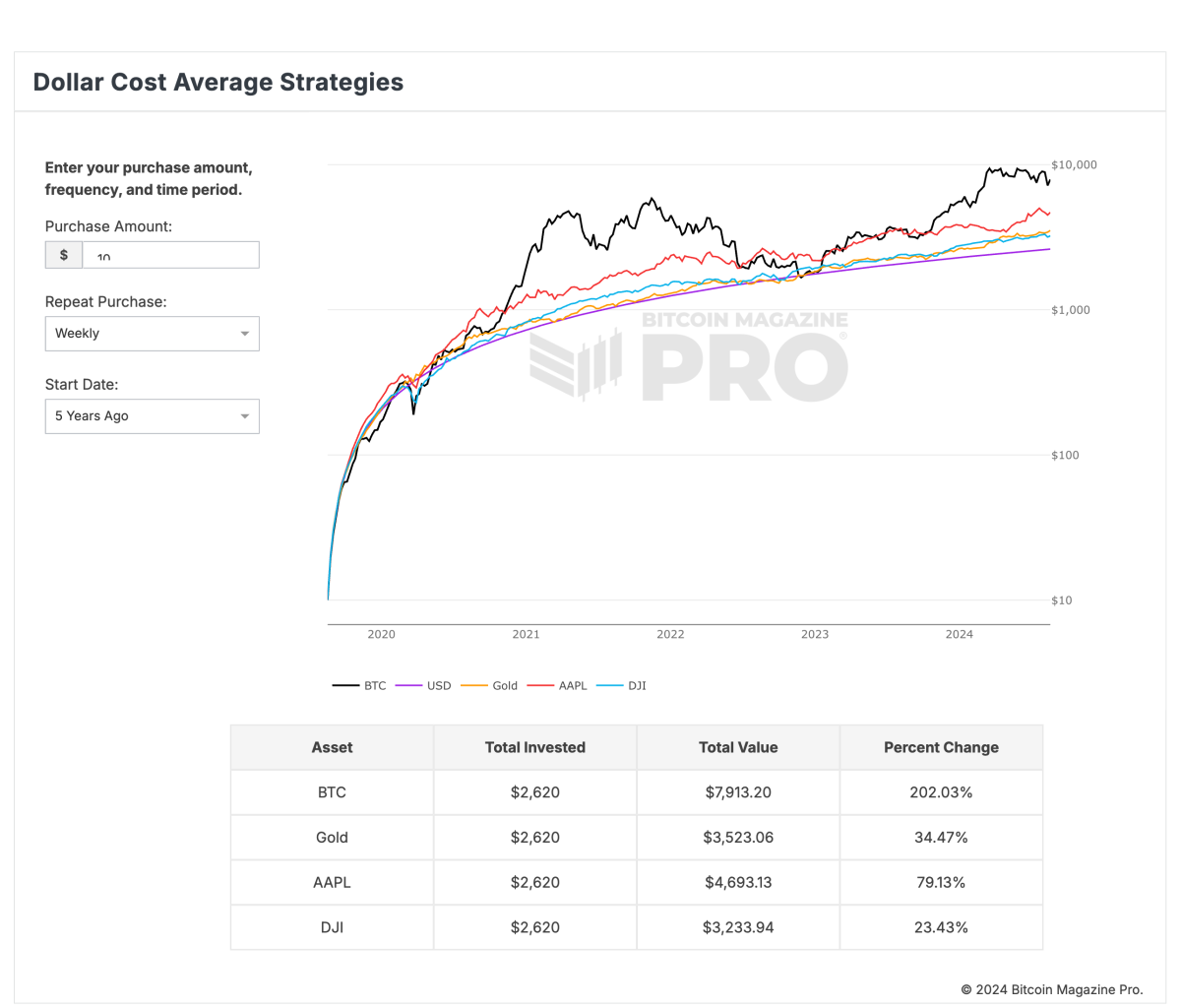 BM Pro - DCA Strategy (1)