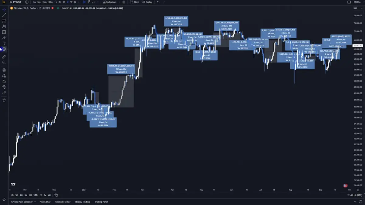 Figure 3: Each trade following this institutional inflow/outflow strategy.