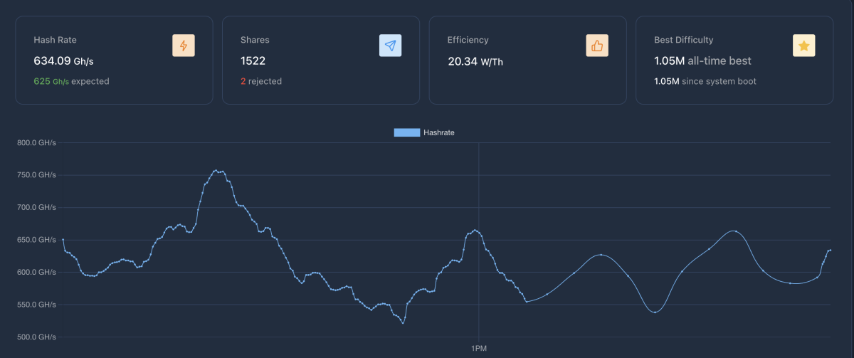 My solo mining stats