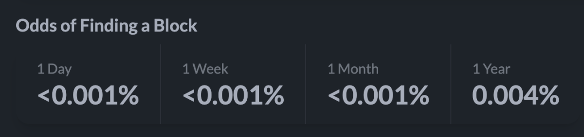 Odds of me finding a block based on my current hashrate