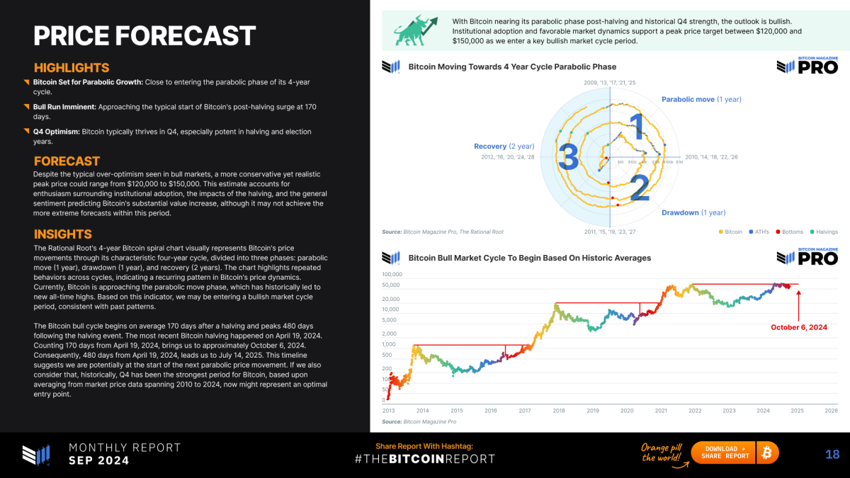 Read the free report to access more than 20 bespoke charts with exclusive insights and equip yourself with the knowledge needed for strategic decision-making.