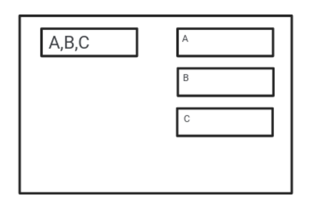 A multiparty channel.