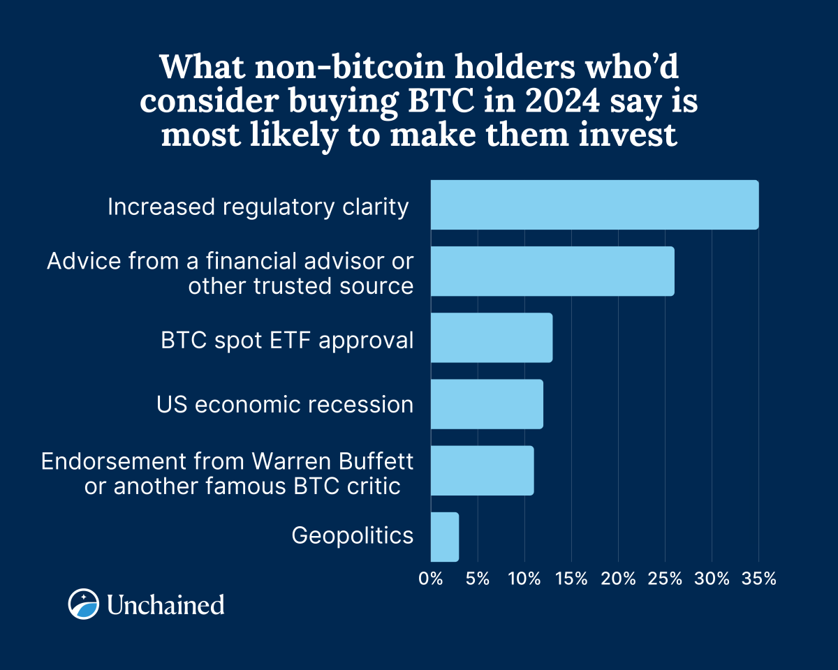 6. Non-BTC-Owner Buying Motivation