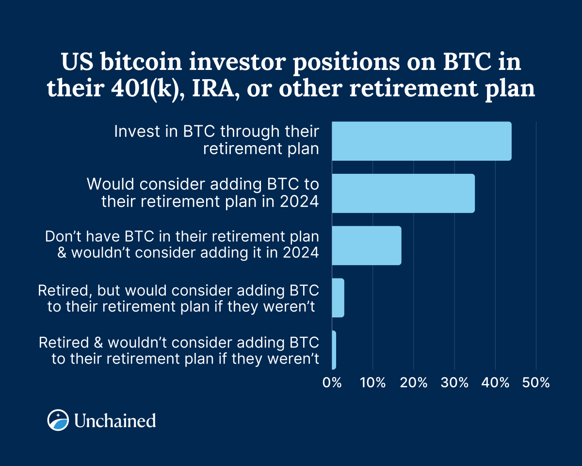 7. BTC Investors on Retirement